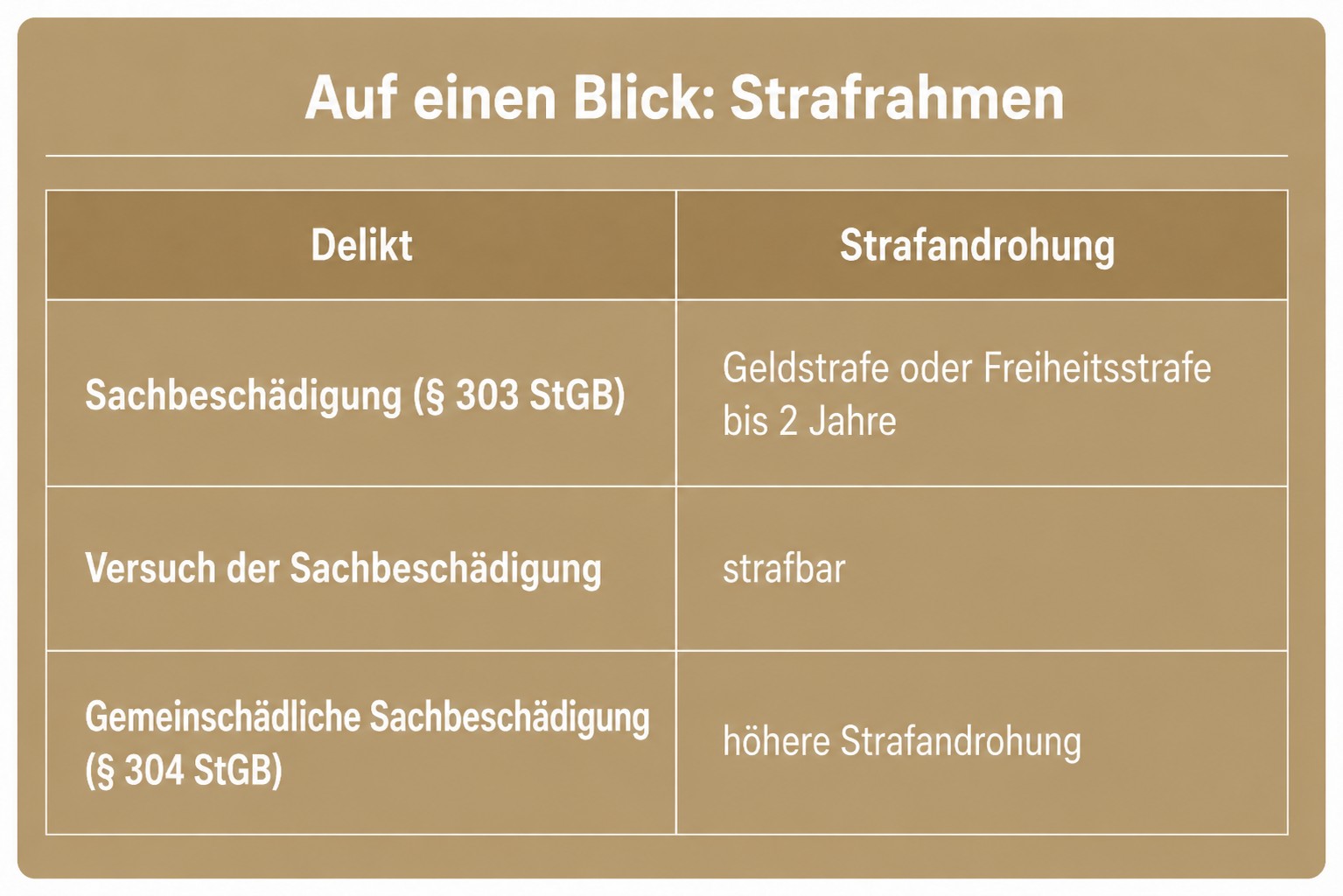 strafrahmen